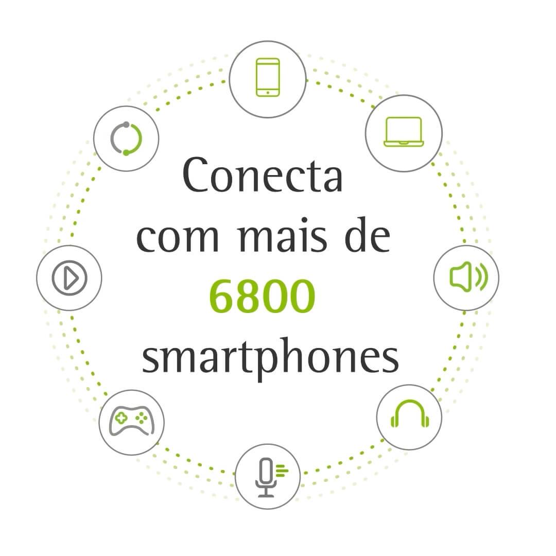 Conecta com mais de 6.800 smartphones